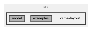 src/csma-layout