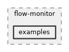 src/flow-monitor/examples