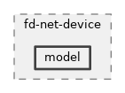 src/fd-net-device/model