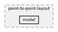 src/point-to-point-layout/model