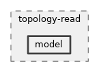 src/topology-read/model