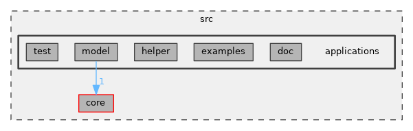 src/applications
