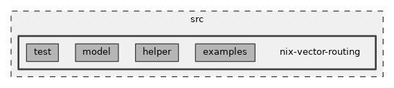 src/nix-vector-routing