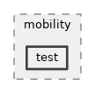 src/mobility/test