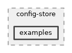 src/config-store/examples