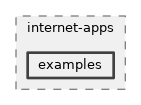 src/internet-apps/examples