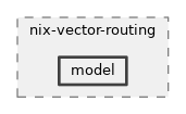 src/nix-vector-routing/model