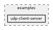 examples/udp-client-server