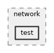 src/network/test