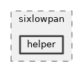 src/sixlowpan/helper