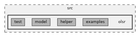 src/olsr