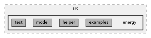 src/energy