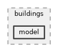 src/buildings/model