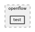src/openflow/test
