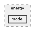 src/energy/model