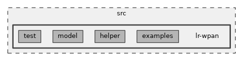 src/lr-wpan