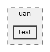src/uan/test
