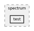 src/spectrum/test