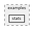 examples/stats