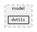 src/mesh/model/dot11s