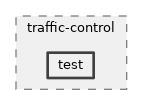 src/traffic-control/test