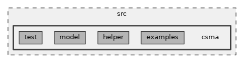 src/csma