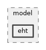 src/wifi/model/eht