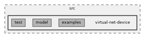 src/virtual-net-device
