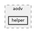 src/aodv/helper