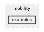 src/mobility/examples
