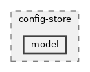 src/config-store/model