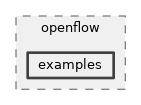src/openflow/examples