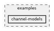examples/channel-models