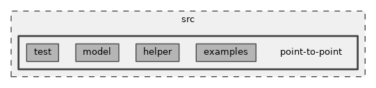 src/point-to-point