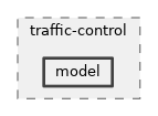 src/traffic-control/model