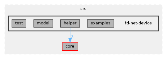 src/fd-net-device