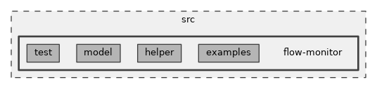 src/flow-monitor