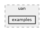 src/uan/examples