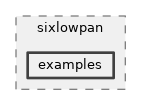 src/sixlowpan/examples