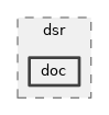 src/dsr/doc