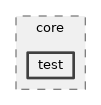 src/core/test