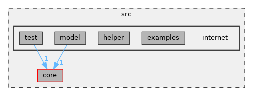 src/internet