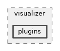 src/visualizer/visualizer/plugins