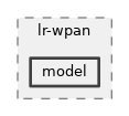 src/lr-wpan/model