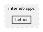 src/internet-apps/helper