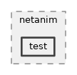src/netanim/test
