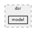 src/dsr/model