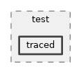 src/test/traced