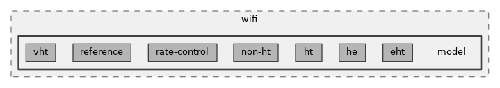 src/wifi/model