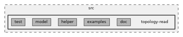 src/topology-read